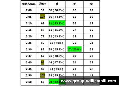 WilliamHill威廉希尔斯图加特德甲逆袭，成功晋级决赛阶段